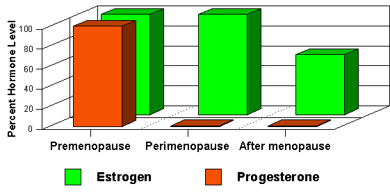 Uterine Fibroid tumor ( myoma ) graph